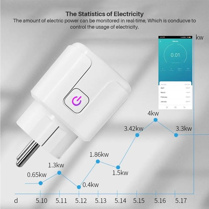 Smart Plug / Tomada Inteligente