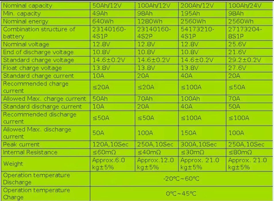 Акумулятор LiFePO4 200Ah 12.8V EASUN BMS В Наявності!