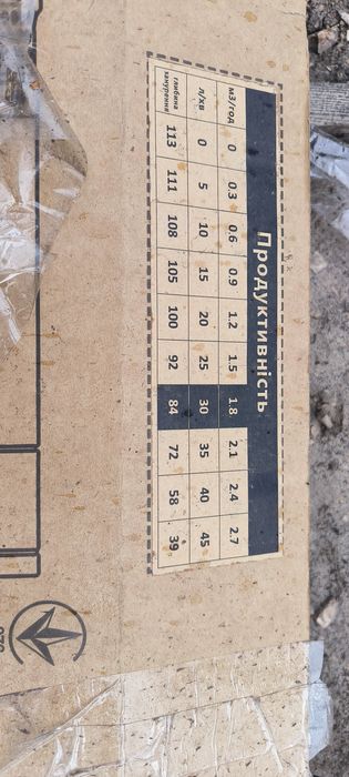 Продам глубинный насос Максимус 0,75