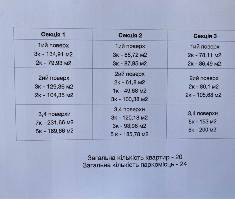 Продаж квартир вул Пасічна / Лисеницька ЖК Веймут парк