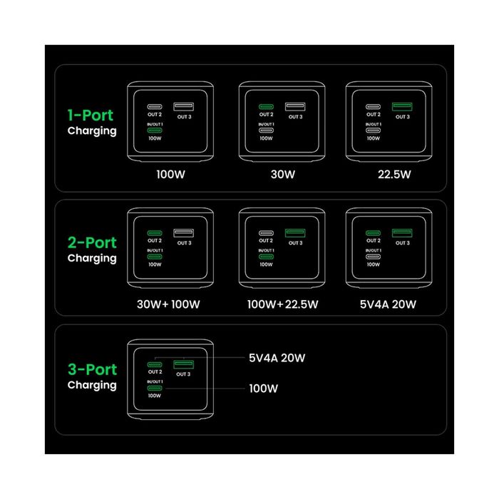 Павербанк UGREEN 130W 20000mAh Nexode + кабель. PB723. Новий.
