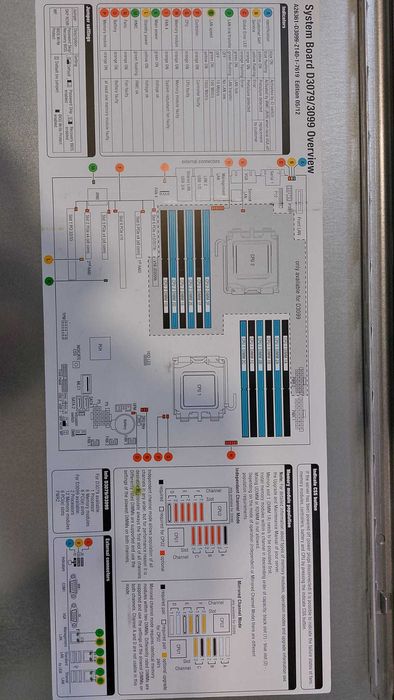 Fujitsu Primerfy TX 150 - S8 - Servidor