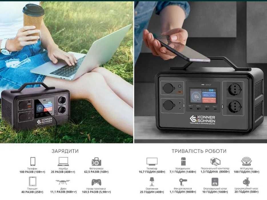 Зарядна станція Könner Söhnen KS1200PS чиста синусоїда Power Delivery