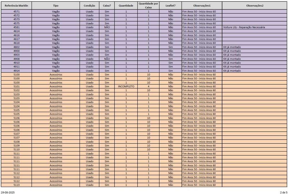 Coleção Marklin (locos + vagões + acessórios)