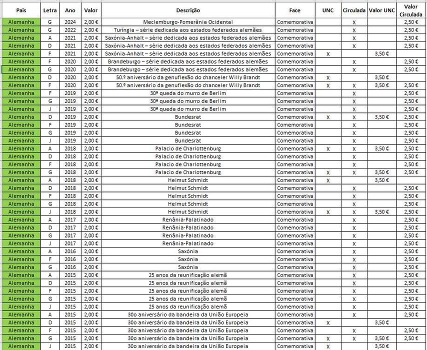 Moedas Euro - Comemorativas_1