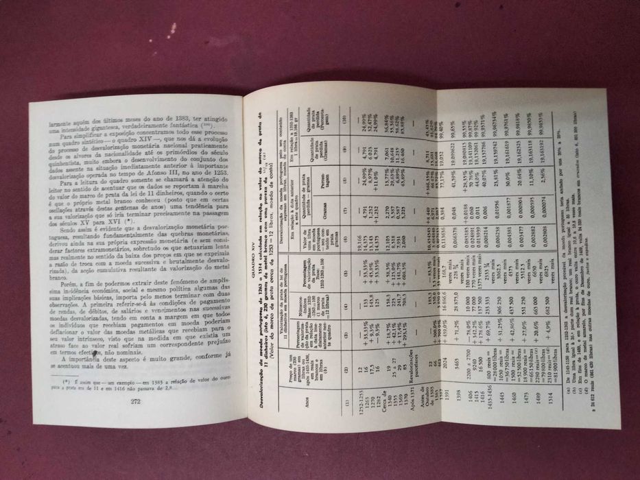 História Económica de Portugal - Armando Castro (3 Volumes)