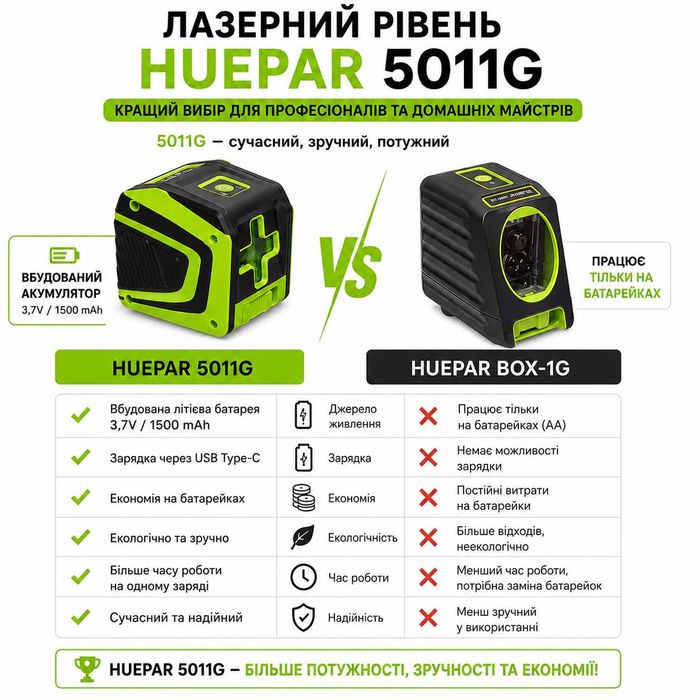 Huepar 5011G на АКУМУЛЯТОРІ краще за BOX-1G лазерний рівень H/V/H+V OSRAM green