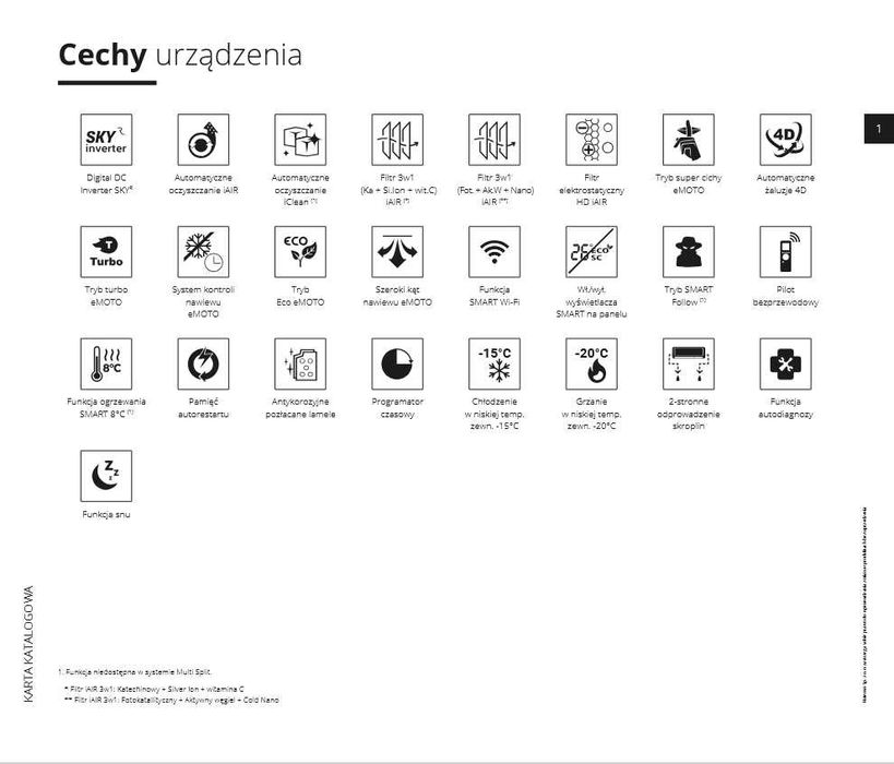 Klimatyzacja Rotenso Roni 5,1 kW, cena z montażem