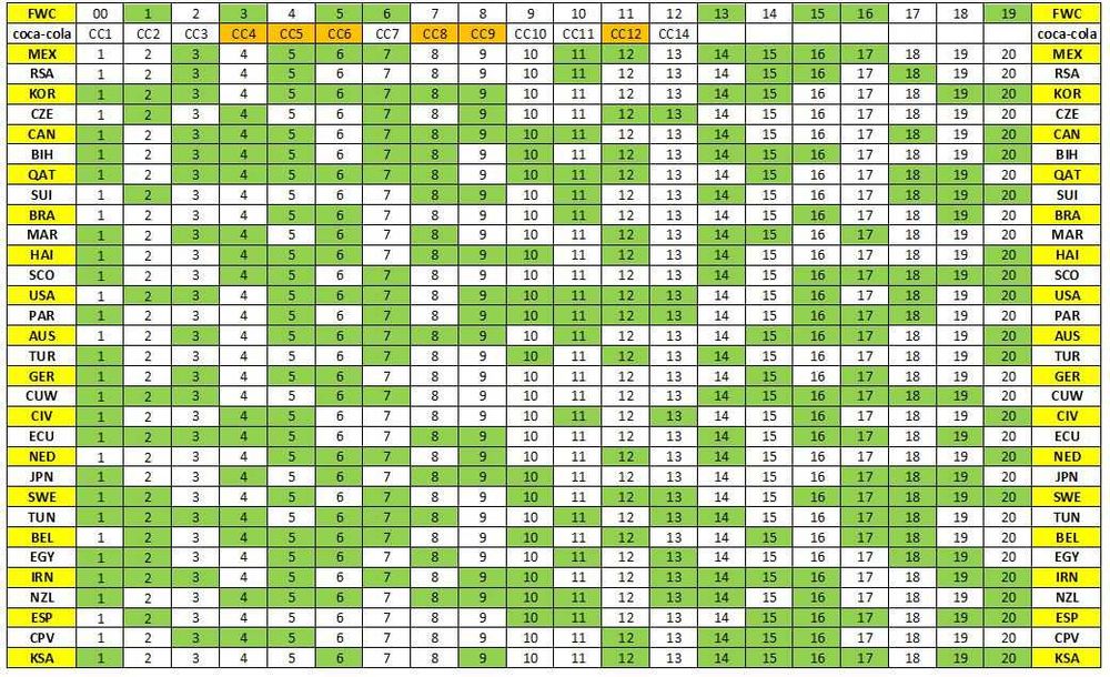Cromos Panini Mundial 2026