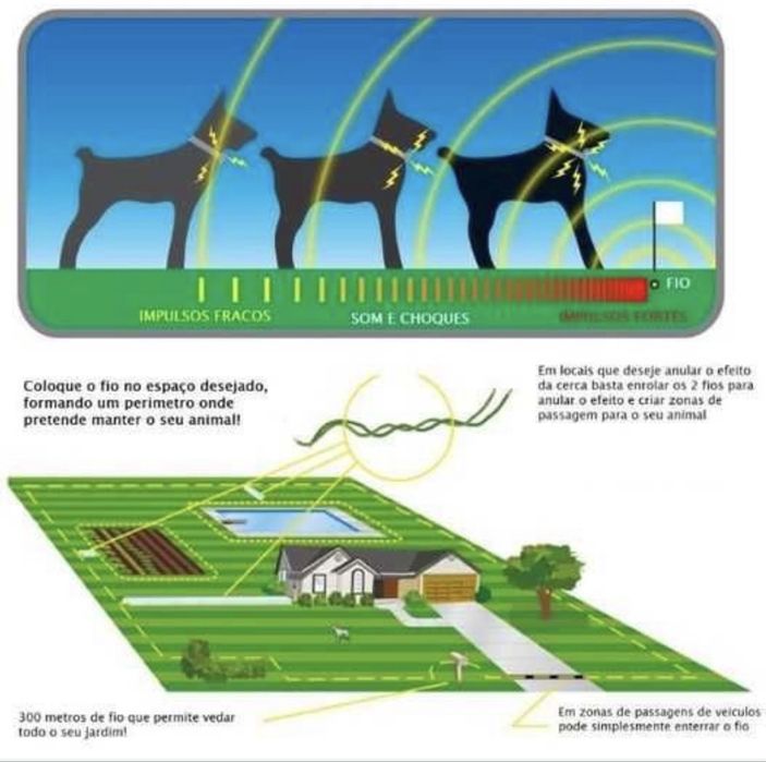 Vedaçao Cerca Elétrica Invisível Cães - Anti Fugas