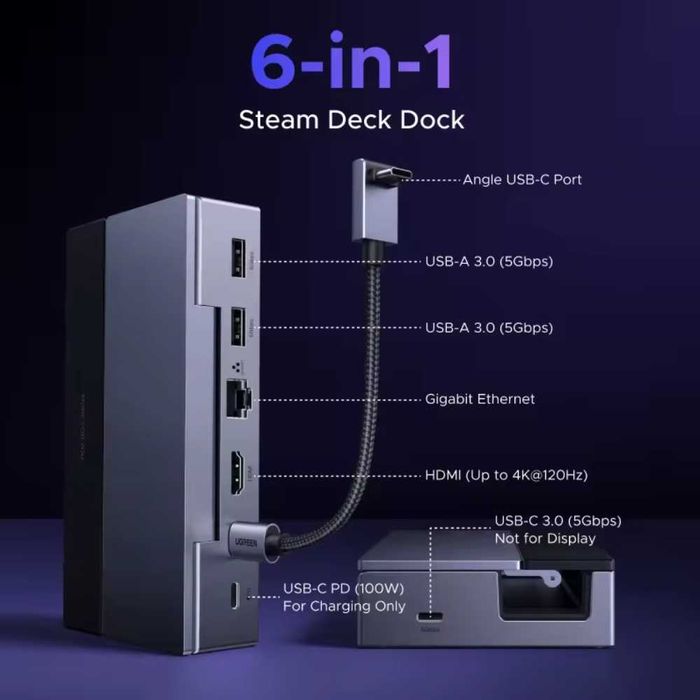 Док-станція Ugreen 6в1 Steam Deck ROG Ally Nintendo X Legion PD100W