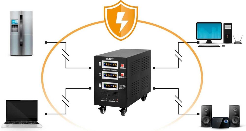Regulator napięcia KEMOT 10KVA  trójfazowy automatyczny- gwarancja