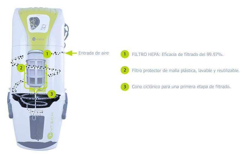 Máquina de aspiração central com acessórios