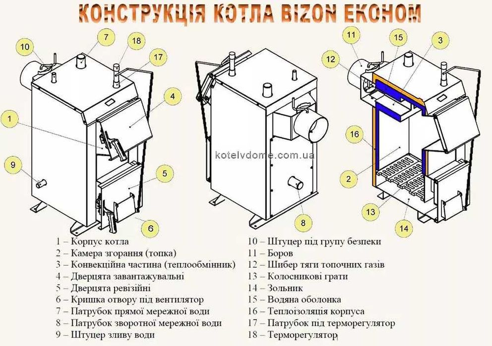 Котел Bizon Економ 10 квт ! бесплатная доставка.