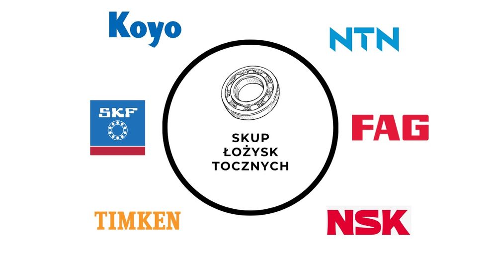SKUP ŁOŻYSK Tocznych 24/H