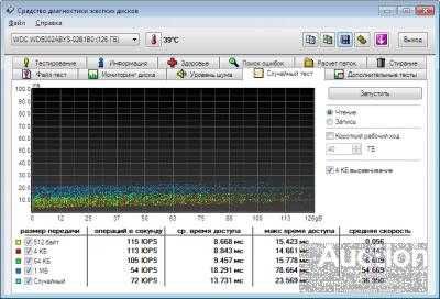 Жесткий диск для ПК Western Digital 126GB