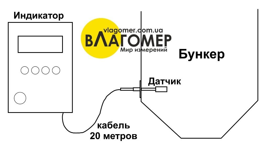 Стационарный влагомер Поток зерна, опилок в бункер, сушилку вологомір