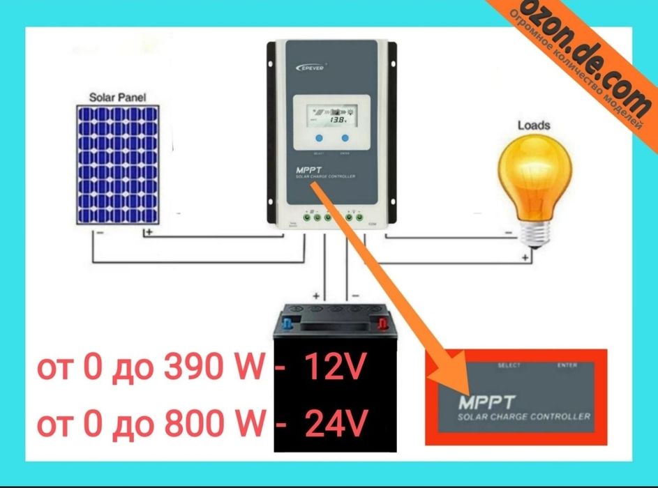 Контроллер солнечный EPEVER Tracer 3210AN 30А MPPT 12В/24В мобильный