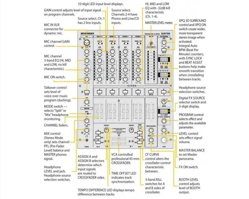 Новий 2/3 вартості мікшерний пульт Behringer PRO Mixer DJX750