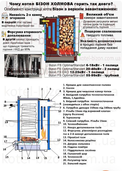 Котел Холмова БИЗОН √ 1 в Украине! Котёл на дровах. Дымоход.Купить