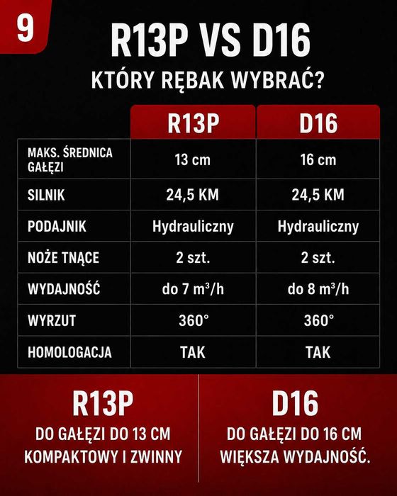 Cedrus R13P Rębak 13 cm podajnik hydrauliczny homologacja