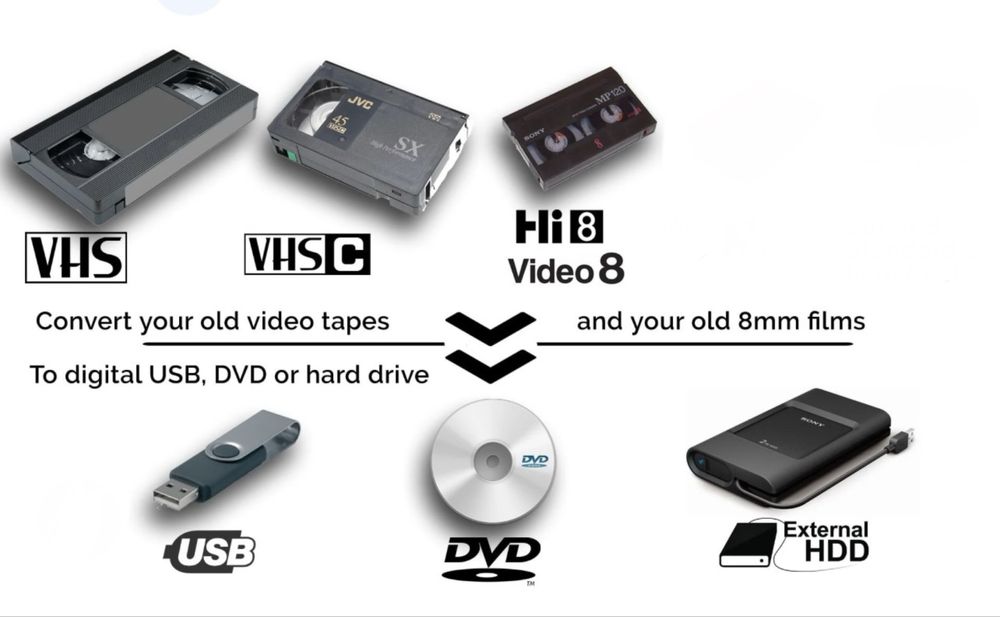 VHS/HI8/S-VHS para digital
