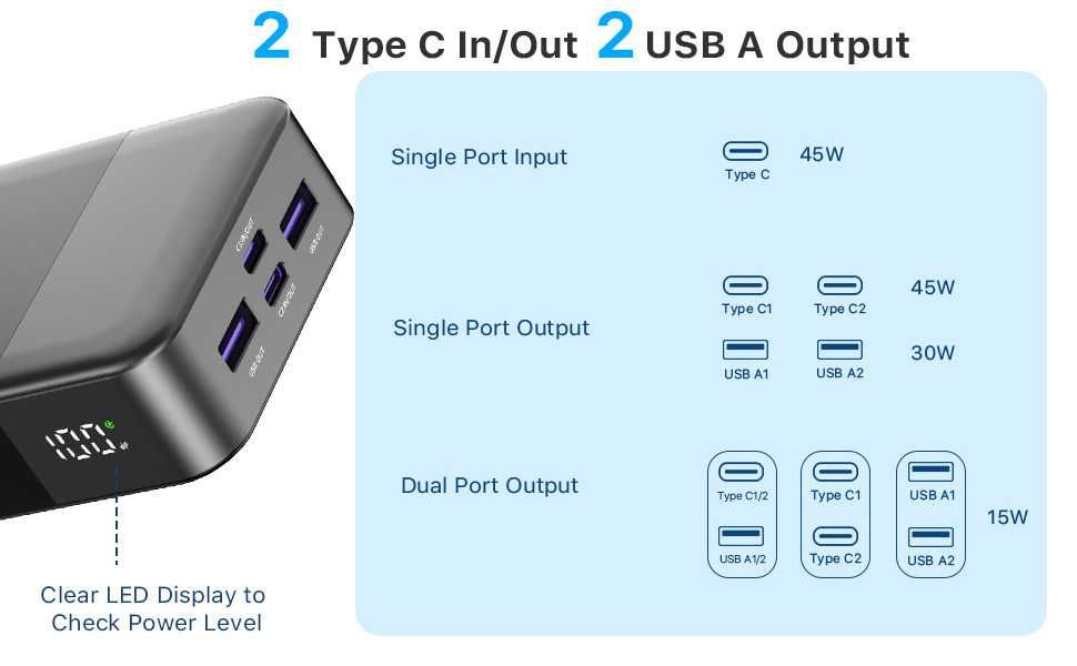 Power Bank NOBIS 20000mAh 45W Szybkie Ładowanie QC4.0 PD3.0, LED