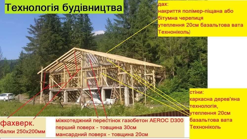 будинок в Карпатах "під ключ" Газ Камін Чан Мангал Меблі +Упр компанія
