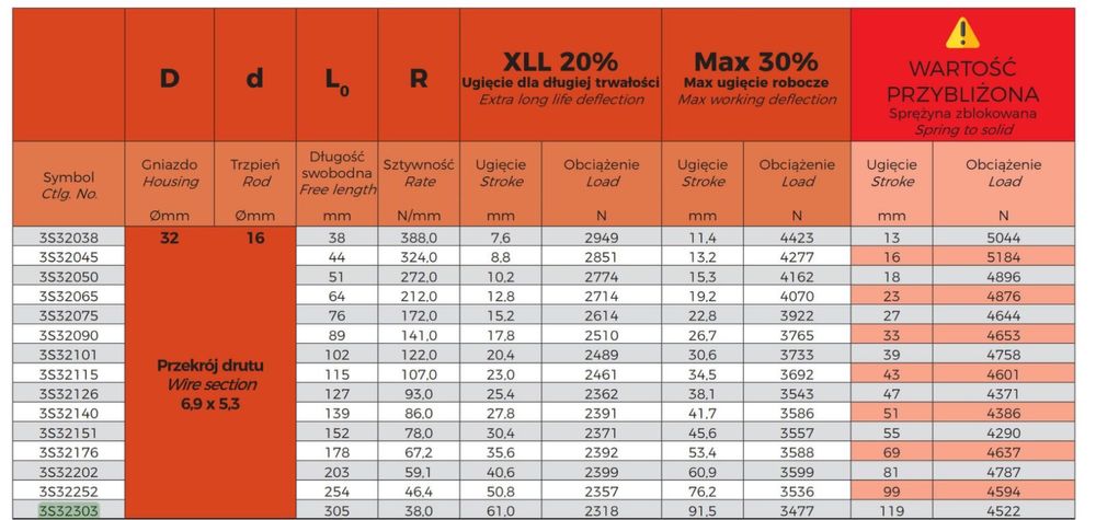 Sprężyna tłocznikowa czerwona ISO10243