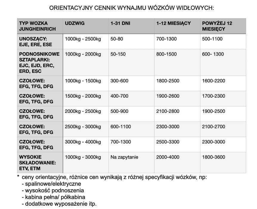 Wynajem wózek widłowy, widlak, czołowy, sztaplarka, piesek, UDT