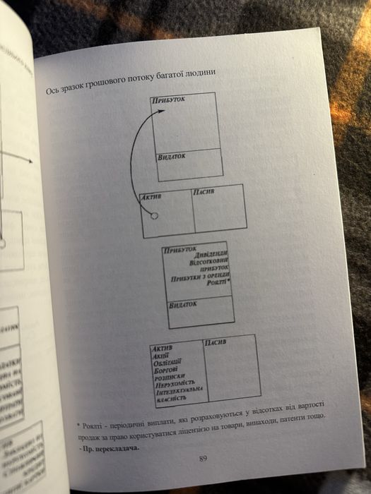 «Багатий тато, бідний тато» Роберт Кіосакі