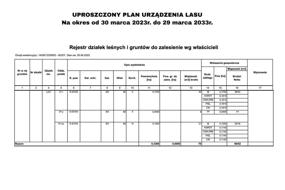 Las sosna 3300 m², 80-letni drzewostan | Dojazd asfaltowy | Do wycinki - Widok 3