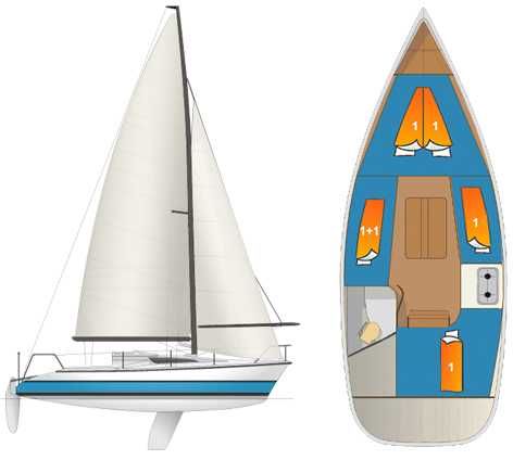Czarter Tango780 TEINE Ruciane-Nida