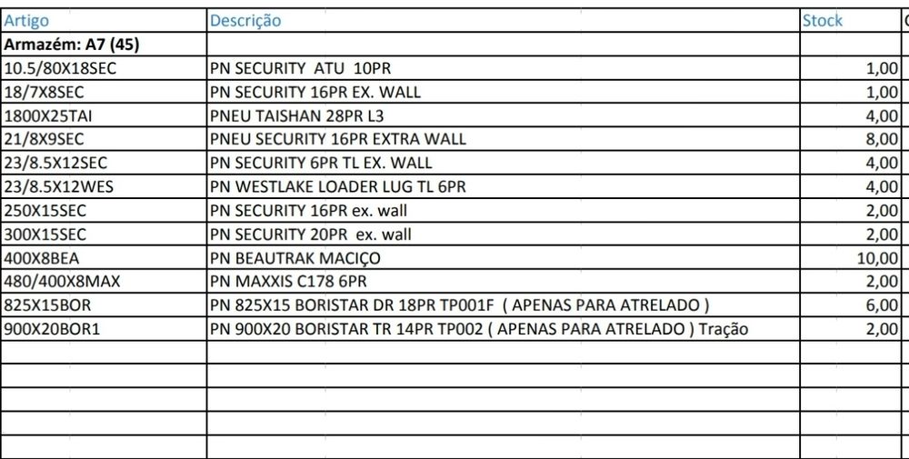 Várias Medidas Pneus Novos