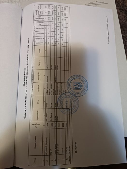 Продам дачу в м Вишгород