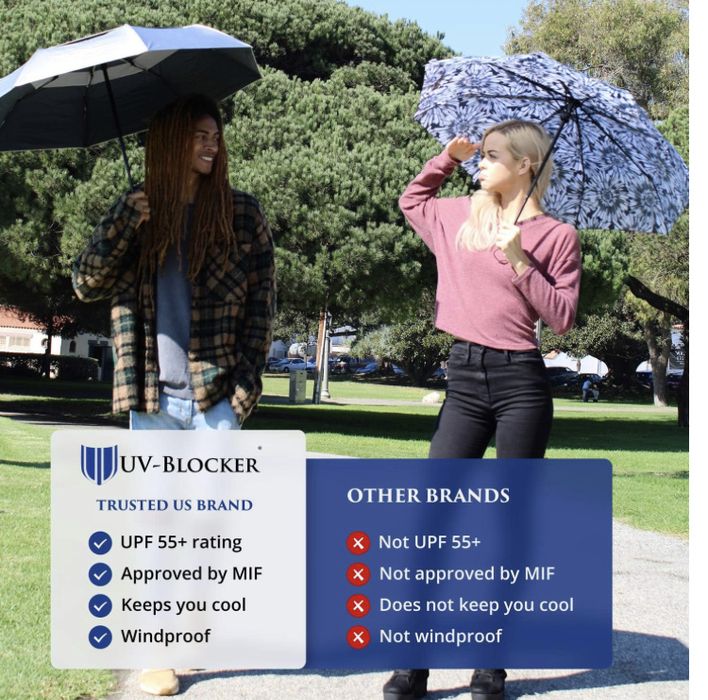 УФ парасоля | UV umbrella | сертифікована SPF 55+