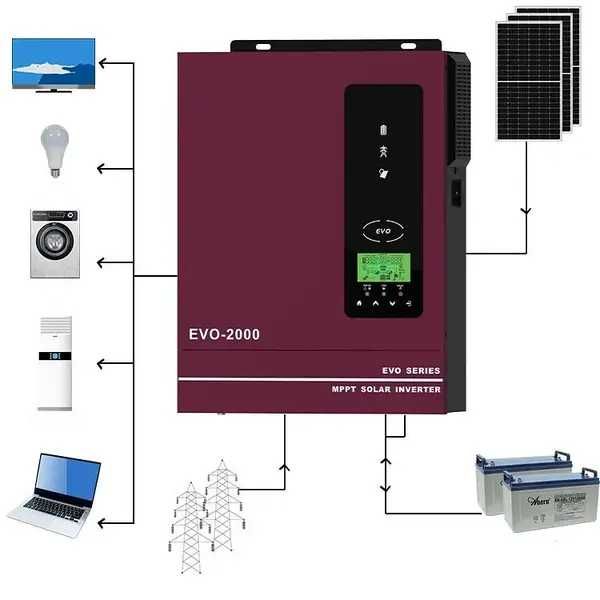 ‼️ Комплект ДБЖ 2kW інв 2,2кВт + батарея 1,44кВт/г Резервне живлення