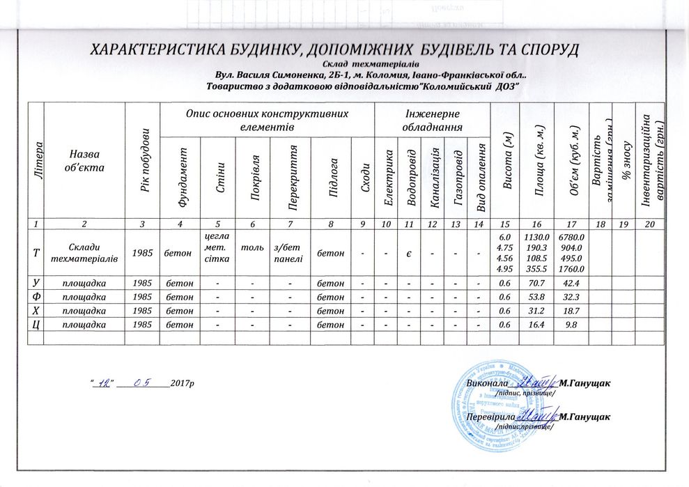 Продаж комерційного приміщення складу площею 2100м.кв