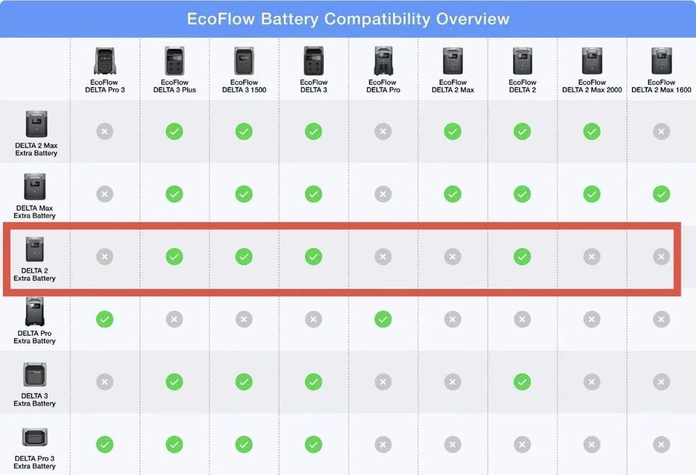 Ecoflow допп аккум DELTA 2 DELTA 3 MAX Extra Battery 1024Wh