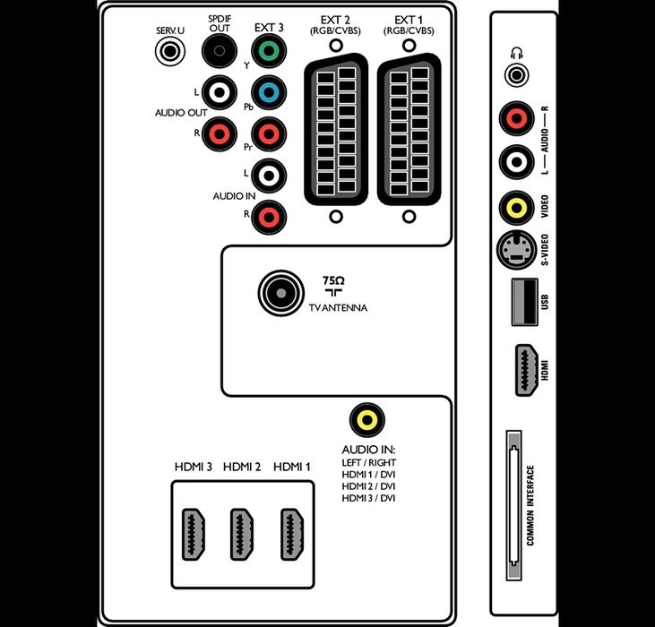 Телевизор Phillips
