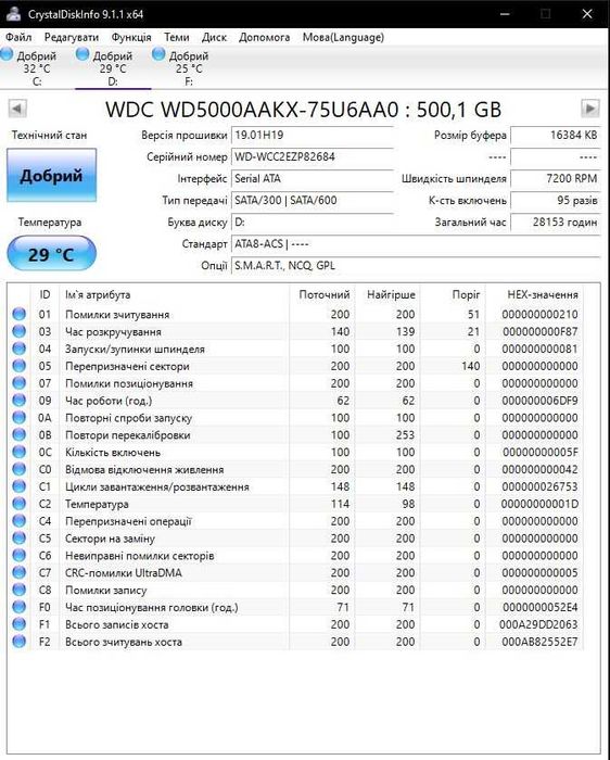 Жорсткий диск WD Blue 500 GB (WD5000AAKX)