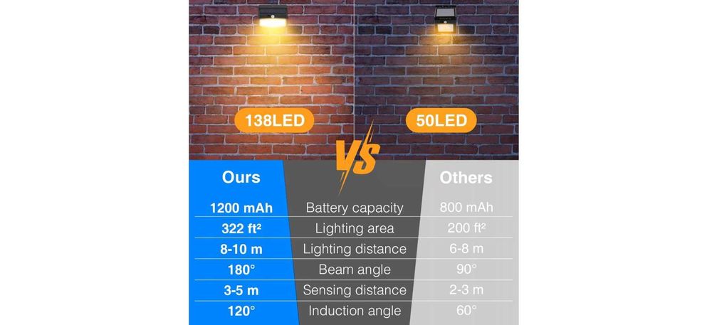 Peasur lampy solarne zewnętrzne led z czujnikiem ruchu 3 sztuki