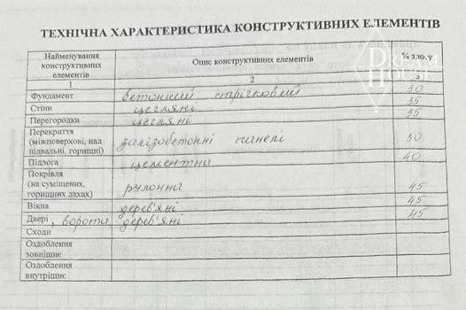 Продаж комерційного приміщення