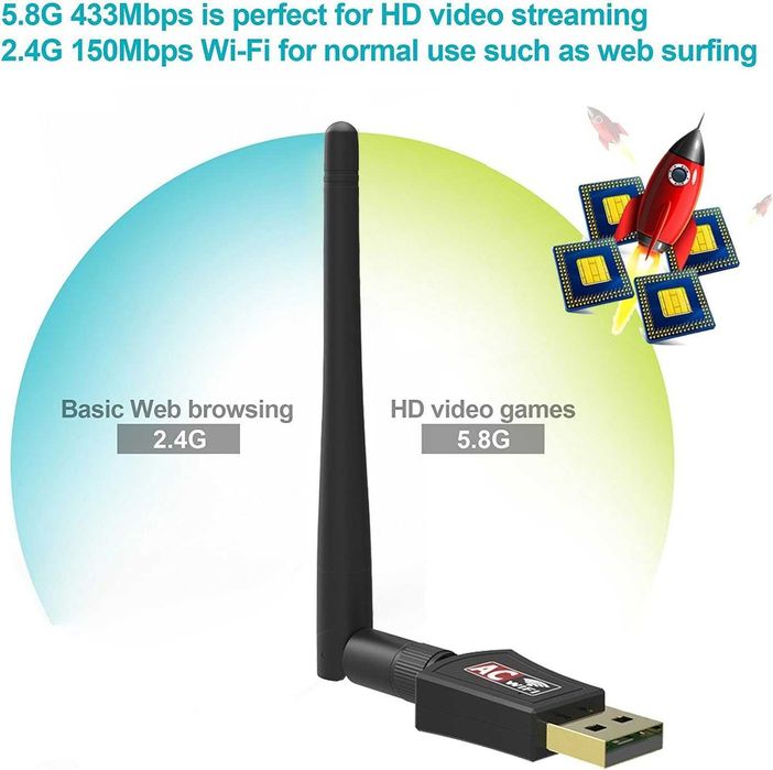 Bezprzewodowy adapter do komputera Wi-Fi Internet 2,4/5 GHz, 600 Mbps
