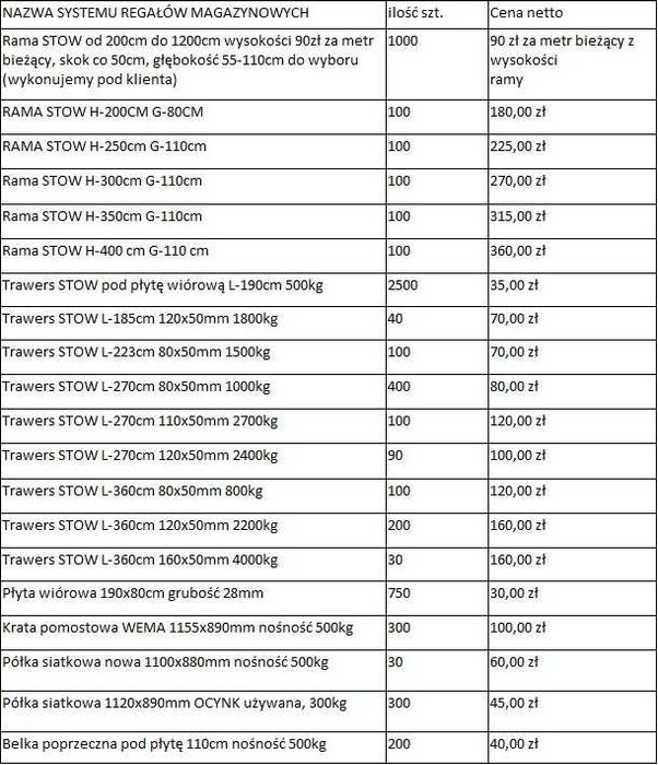 Regał regały magazynowe nowe STOW przemysłowe do konteneru H=200 G80cm