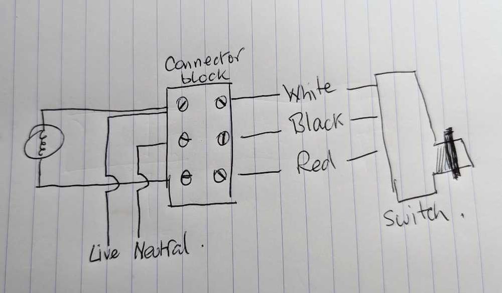 Sensor fotoelétrico - GAESHOW