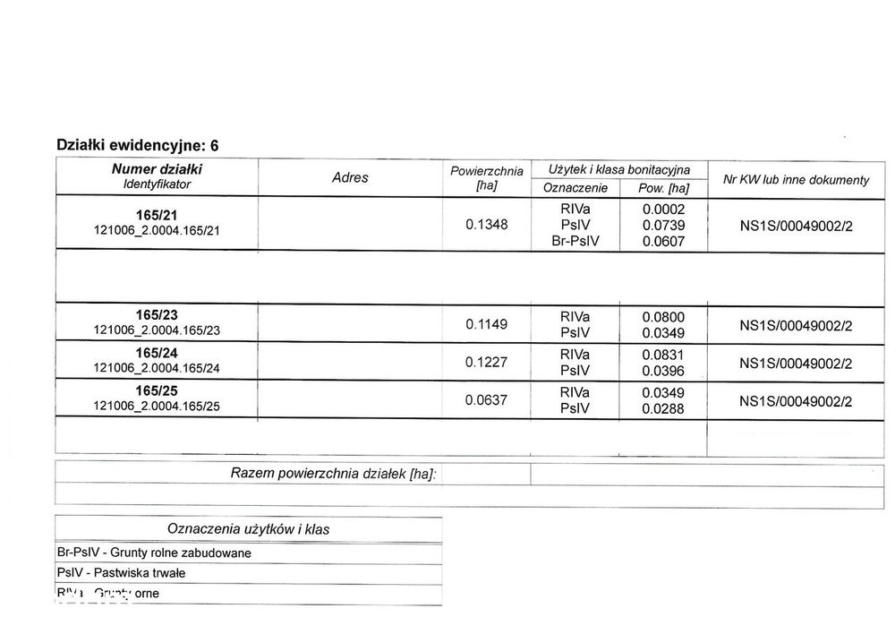 Działki w m Korzenna do sprzedania BEZPOŚREDNIO - Widok 3