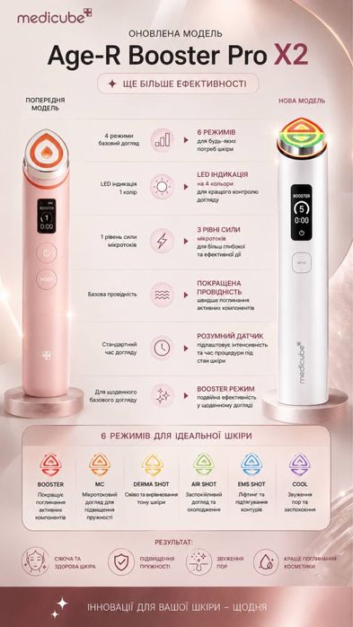 New Medicube Age-R Booster Pro X2 пристрій для домашнього догляду за шкірою в наявності
