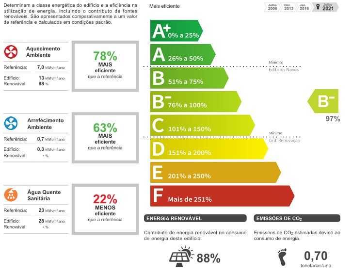 Certificado Energético em até 48 horas – Peça Já Orçamento