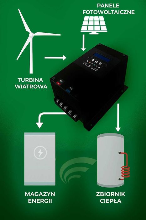 Regulator Hybrydowy SD2.4 2,5/1,5/2 kW elektrownia wiatrowa + PV